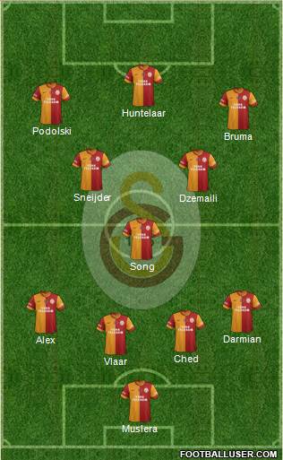 Galatasaray SK Formation 2015