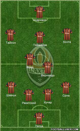 Shakhtar Donetsk Formation 2015