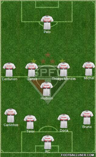 São Paulo FC Formation 2015