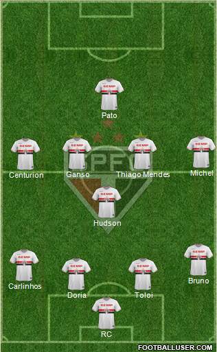 São Paulo FC Formation 2015