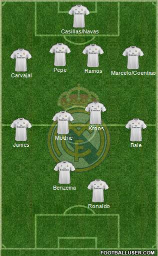 Real Madrid C.F. Formation 2015