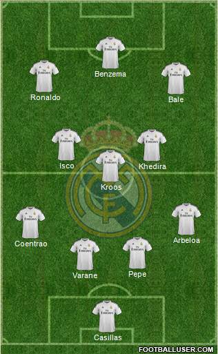 Real Madrid C.F. Formation 2015