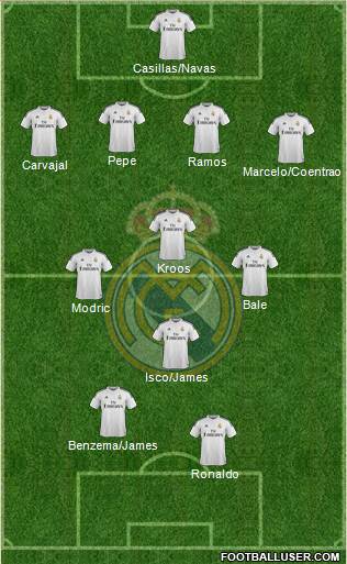 Real Madrid C.F. Formation 2015