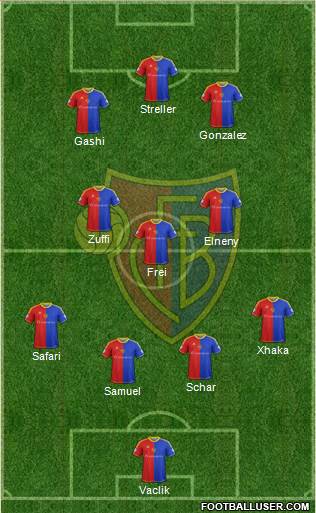 FC Basel Formation 2015