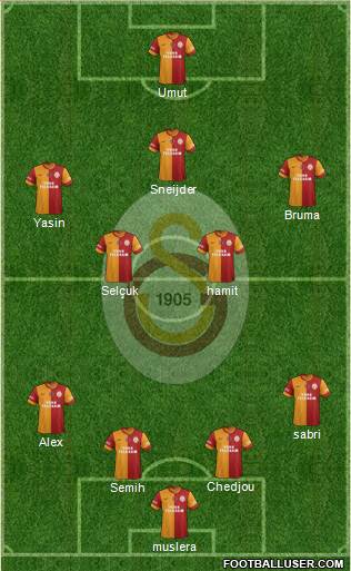 Galatasaray SK Formation 2015