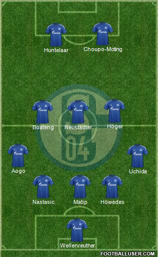 FC Schalke 04 Formation 2015