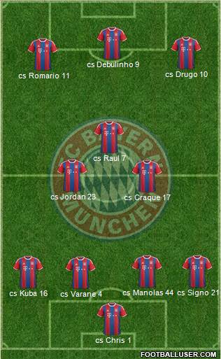 FC Bayern München Formation 2015