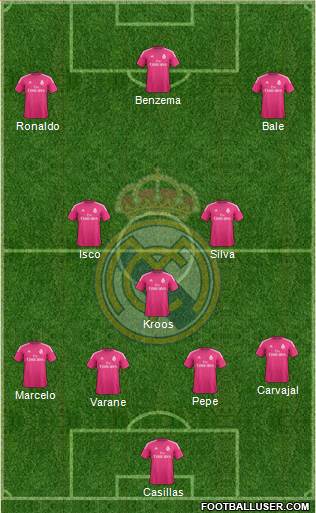 Real Madrid C.F. Formation 2015