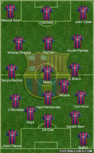 F.C. Barcelona Formation 2015