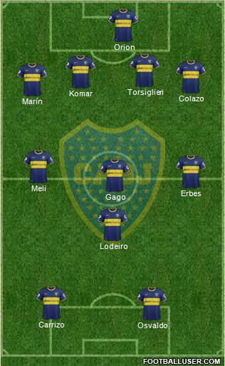 Boca Juniors Formation 2015