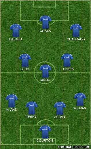 Chelsea Formation 2015