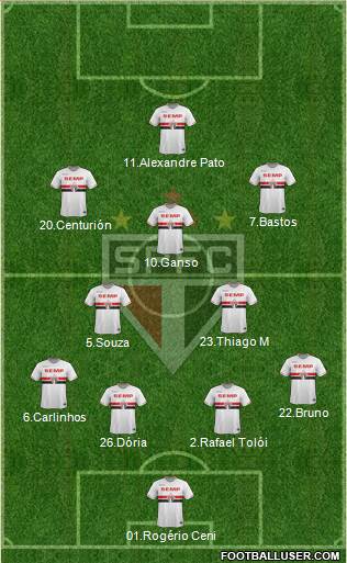 São Paulo FC Formation 2015