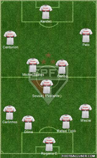 São Paulo FC Formation 2015