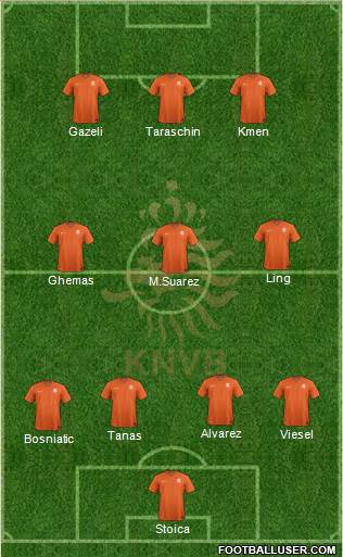 Holland Formation 2015