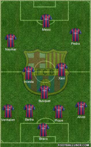 F.C. Barcelona Formation 2015