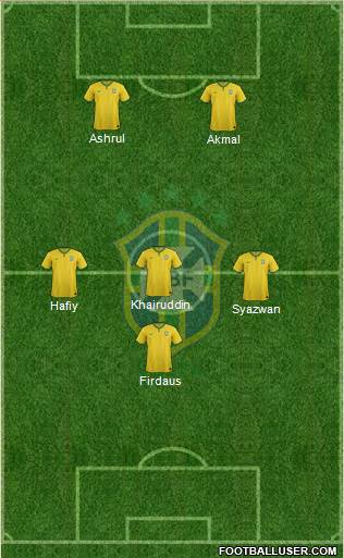 Brazil Formation 2015