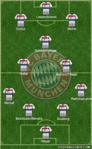 FC Bayern München Formation 2015