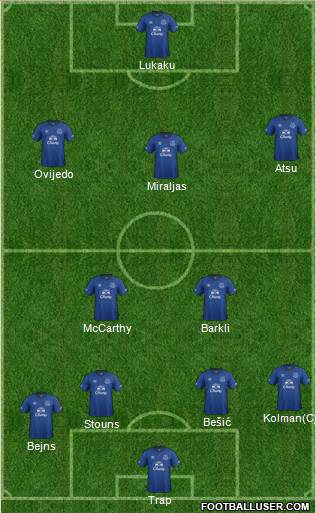 Everton Formation 2015