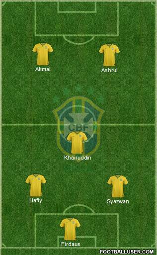 Brazil Formation 2015