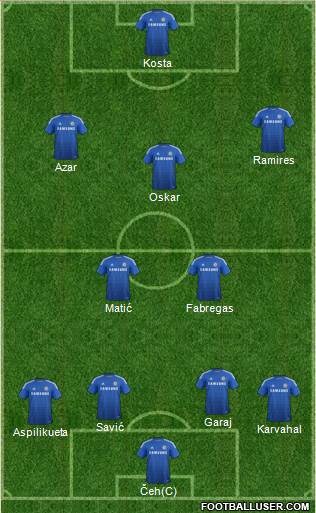 Chelsea Formation 2015