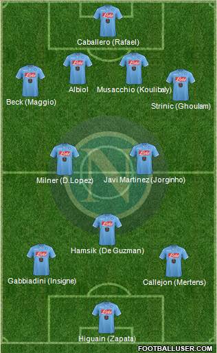 Napoli Formation 2015