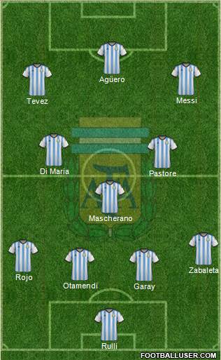 Argentina Formation 2015