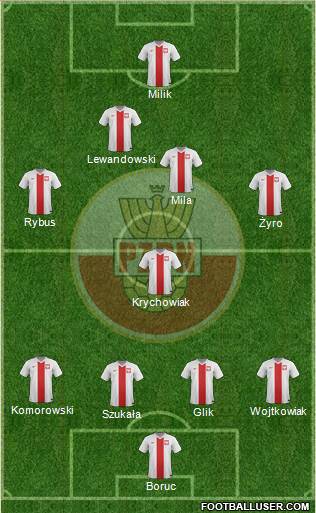 Poland Formation 2015