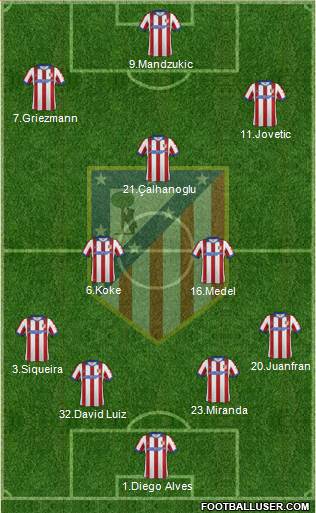 C. Atlético Madrid S.A.D. Formation 2015