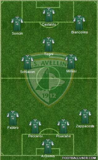 Avellino Formation 2015