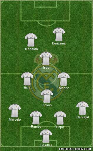 Real Madrid C.F. Formation 2015