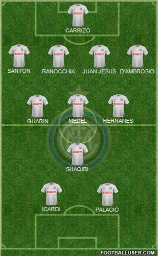 F.C. Internazionale Formation 2015