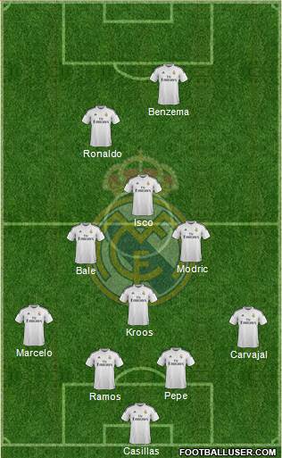 Real Madrid C.F. Formation 2015