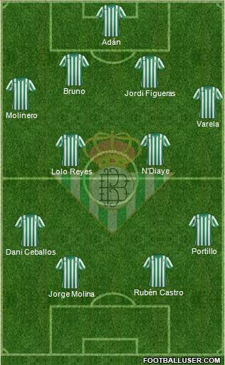 Real Betis B., S.A.D. Formation 2015