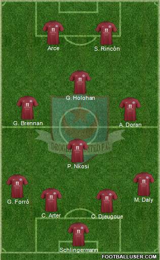 Drogheda United Formation 2015