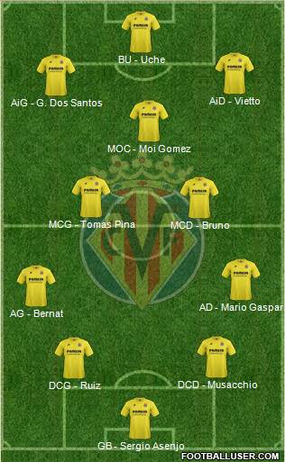 Villarreal C.F., S.A.D. Formation 2015