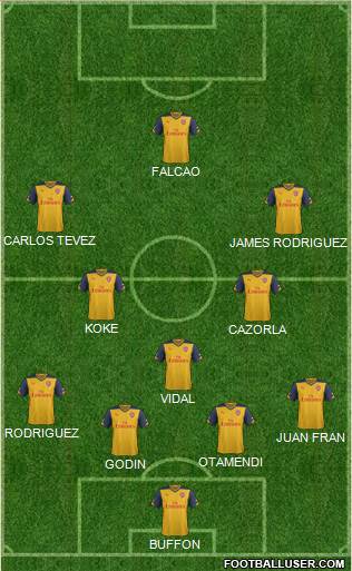 Arsenal Formation 2015