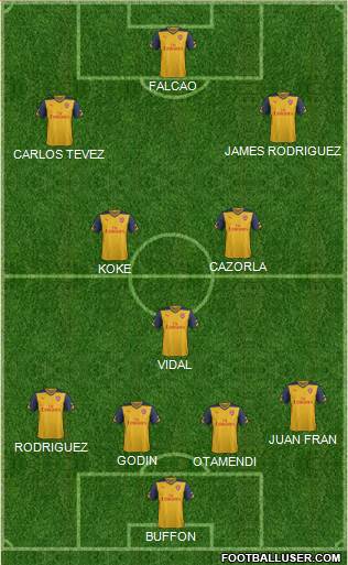 Arsenal Formation 2015