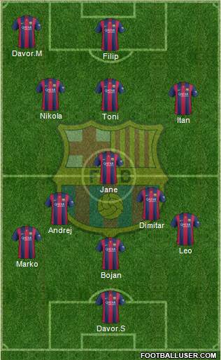 F.C. Barcelona Formation 2015