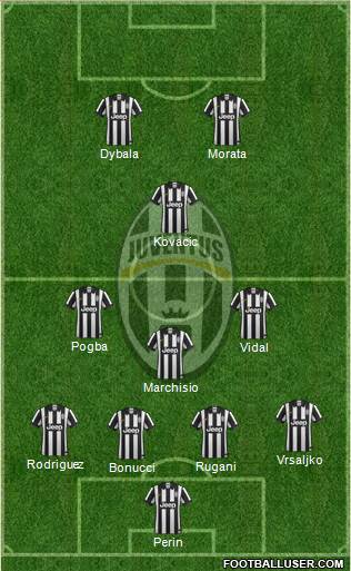 Juventus Formation 2015