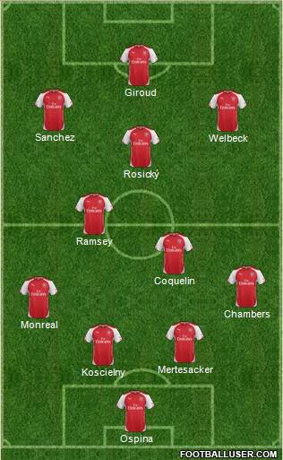 Arsenal Formation 2015