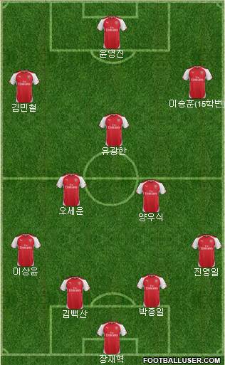 Arsenal Formation 2015
