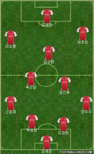Arsenal Formation 2015