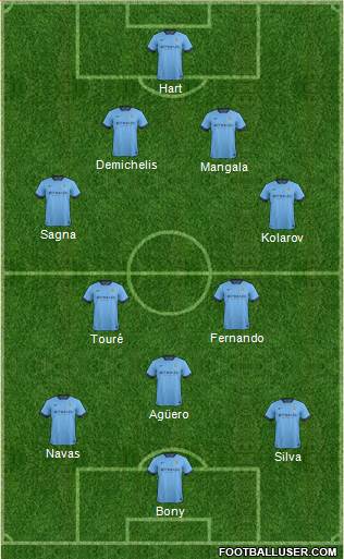Manchester City Formation 2015