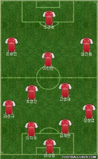 Arsenal Formation 2015