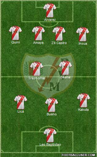 Rayo Vallecano de Madrid S.A.D. Formation 2015