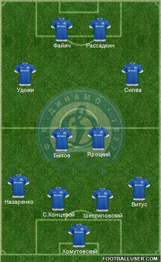 Dinamo Minsk Formation 2015