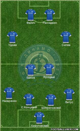 Dinamo Minsk 4-4-2 football formation