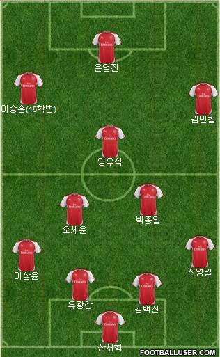 Arsenal Formation 2015