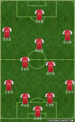 Arsenal Formation 2015