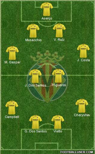 Villarreal C.F., S.A.D. Formation 2015